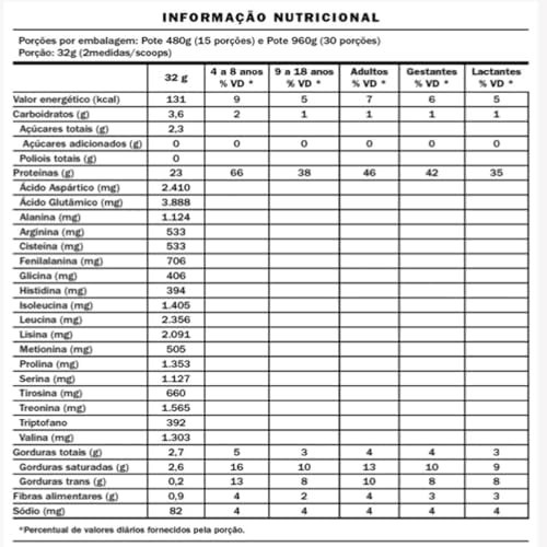 The Whey 3W, Proteína Hidrolisada, Isolada e Concentrada, Sabor Chocolate Belga, 480g -Equaliv