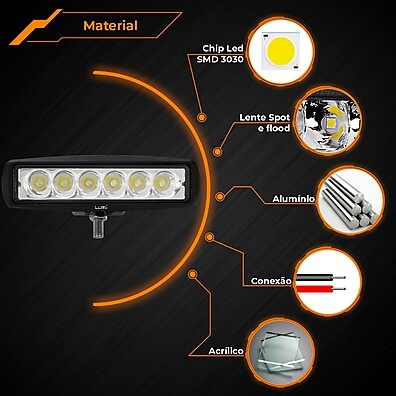 Farol de Milha Linear 18W 9V-60V para Moto e Carro Off-Road 6000K