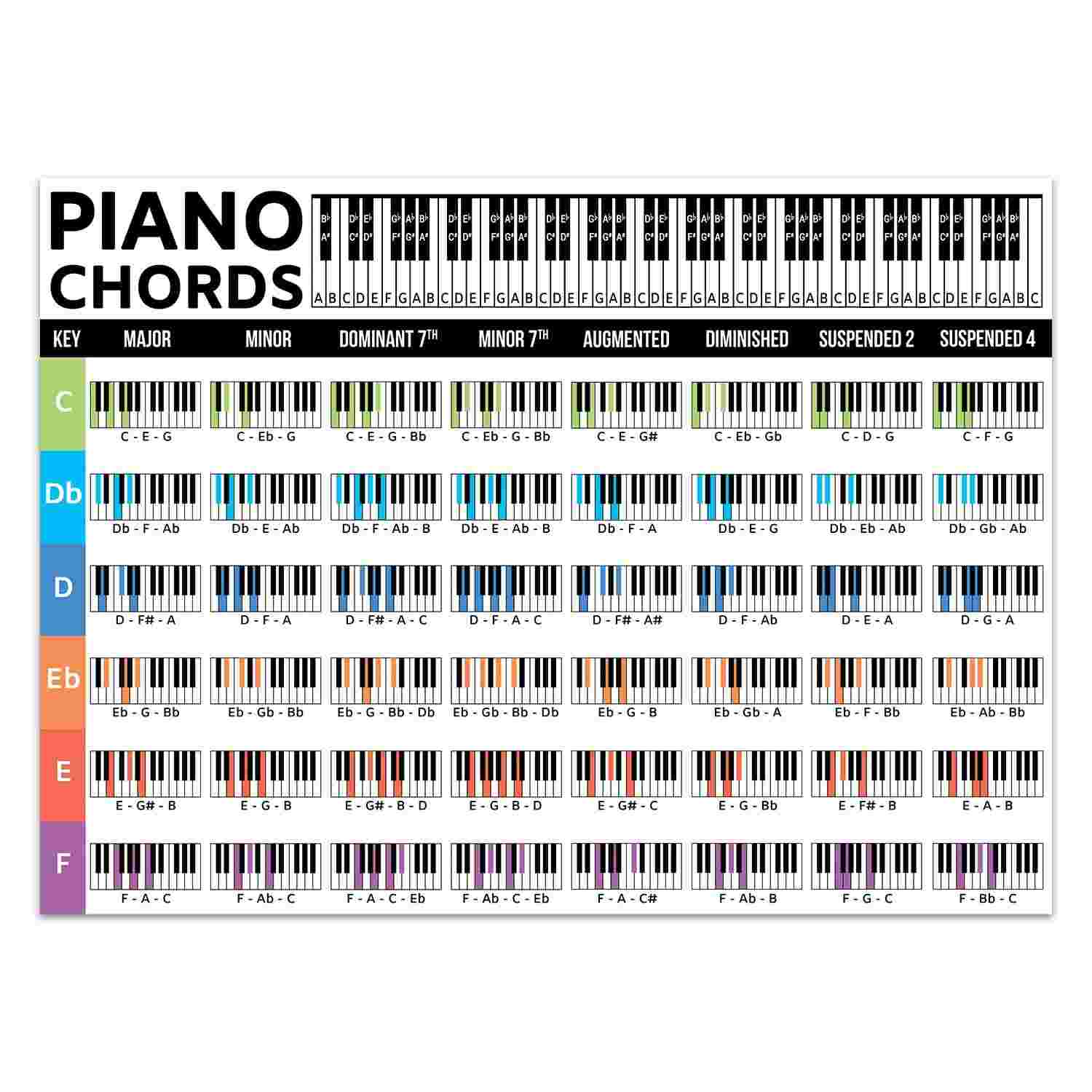 Pôster Laminado de Acordes de Piano 20x28cm - Guia Completo para Iniciantes e Músicos