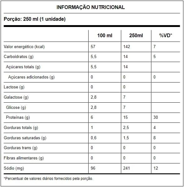 Parmalat Fit Bebida Proteica Cappuccino 15g de Proteína 250mL – 18 Unidades
