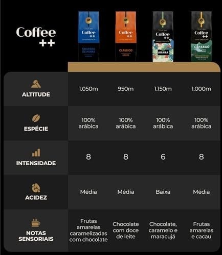 chapada-arara-pacotes-especial-coffee-e-em-4-caparao-cafe-graos-mais-classico-kit