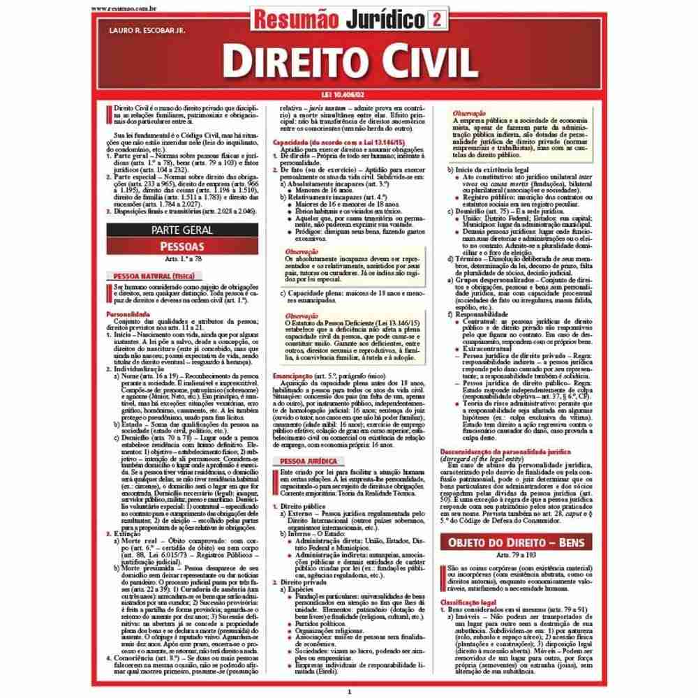 Direito Civil Essencial: Domine os Fundamentos para Sucesso Jurídico