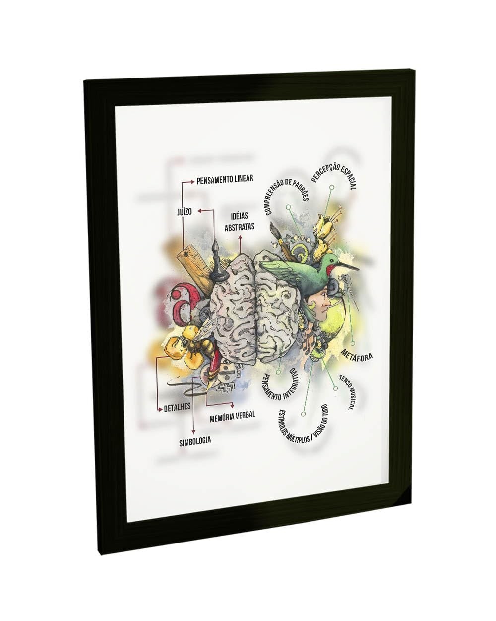 Quadro Decorativo A4 Psicologia - Funções do Cérebro Humano | Impressão Premium em Papel Fotográfico