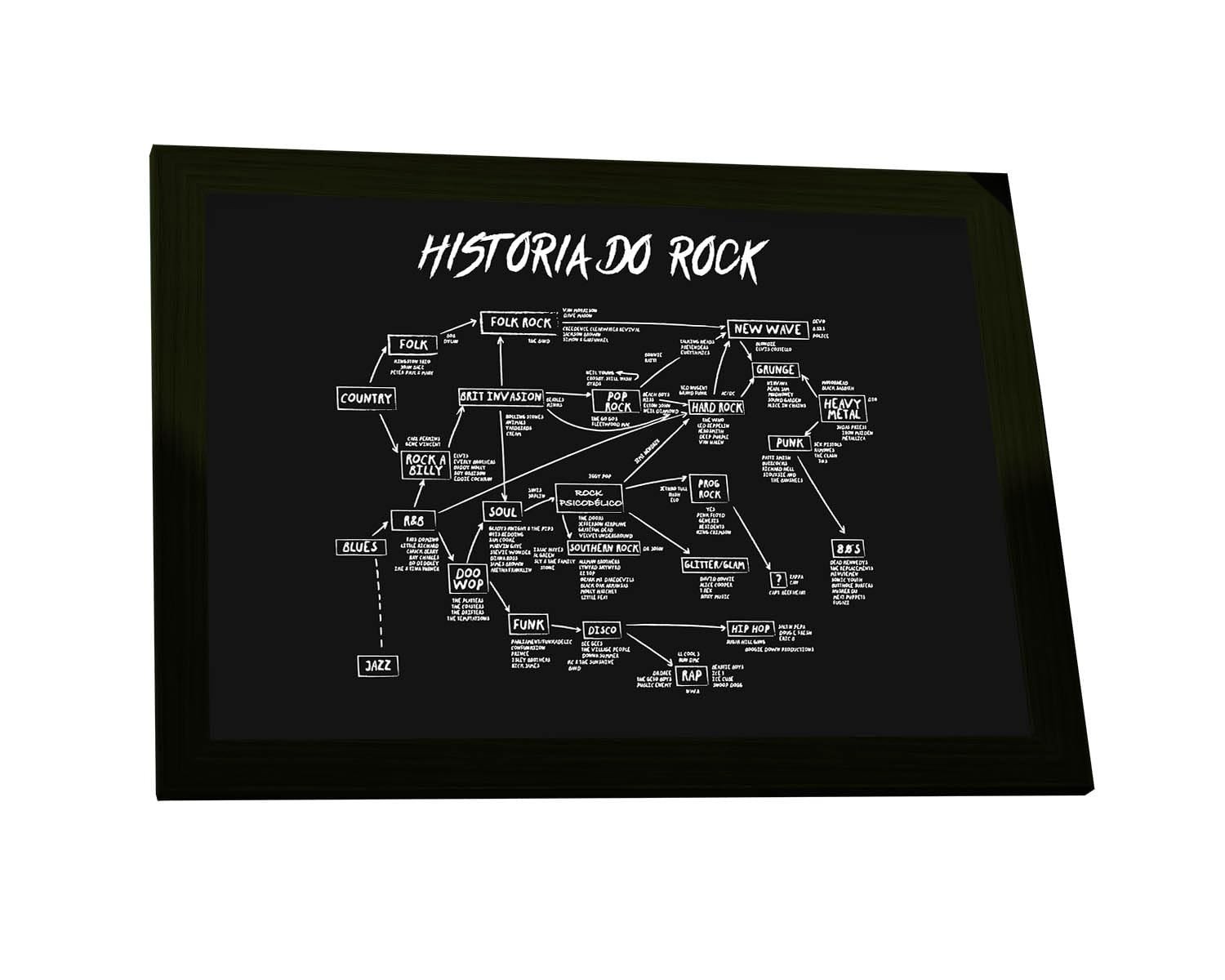 Quadro Decorativo A2 História do Rock - Moldura Pronta com Grampos Flexíveis
