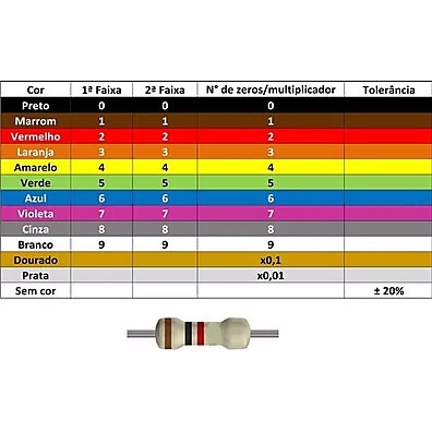 Resistor 10K: Kit 100 Unidades – Oferta Imperdível!