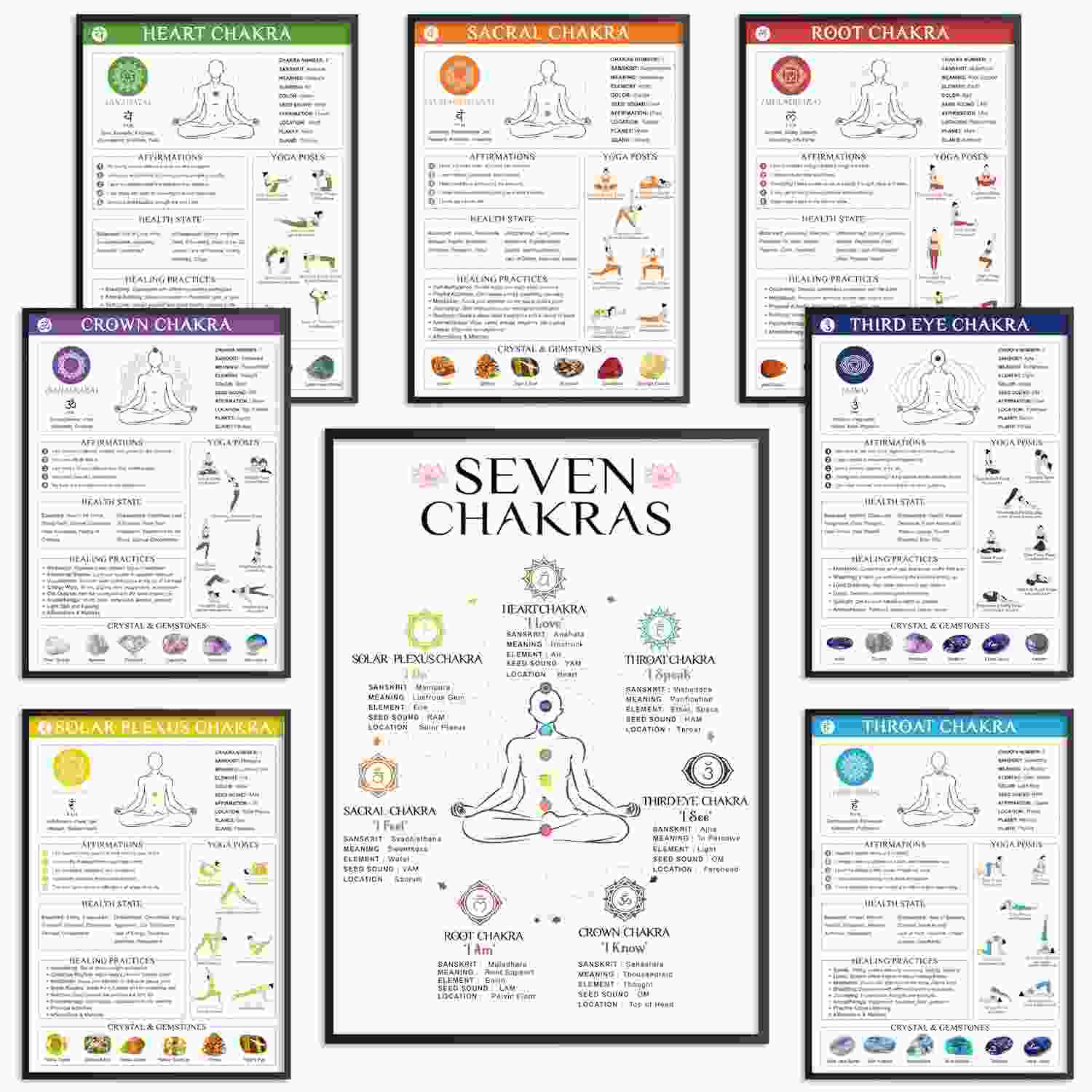 Pôster de Chakras com 8 Peças - Guia Completo de Yoga e Espiritualidade | Decoração Laminada Premium