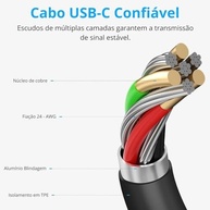 Carregador Turbo 65W 3 Portas (2 USB-C 65W/30W + 1 USB-A 25W) + Cabo 1m: Carregamento Rápido Universal - imagem 4