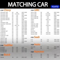 Injetores de Combustível YLATG 12580681: Performance e Durabilidade para Chevrolet, Cadillac, GMC e Mais (V8 4.8L/5.3L/6.0L/6.2L) - imagem 3