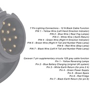 Adaptador 13 Pinos para 7 Pinos Duplo: Conexão Segura para sua Caravana e Trailer 12V - imagem 5