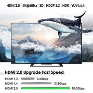 Flashmen HDMI Booster 2.0: Sinal 4K 18Gbps Amplificado e Estável até 60m - imagem 5
