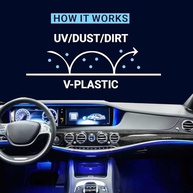 V-Plastic 20ml: Renove e Proteja Plásticos Automotivos por 2 Anos - imagem 5