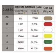 Luva Isolante Alta Tensão Classe 2 / 20kv Nr-10 Eletricista - imagem 4