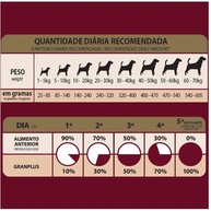 Gran Plus Menu: Ração Adulto Frango e Arroz 20kg - imagem 2