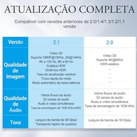 Cabo Vention HDMI 2.1 Gamer 8K 60Hz 4K 120Hz 48Gbps Blindado Ouro 1m - imagem 4