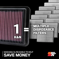 Filtro de Ar K&N para Mazda 3 e CX-30 (2019-2020): Alto Desempenho, Lavável e Reutilizável - imagem 3
