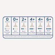 Bico ANTIVAZAMENTO MAM 4+ Meses - Fluxo Rápido com Embalagem Dupla - imagem 5