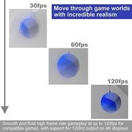 Cabo HDMI Oficial PS5 LEVELHIKE: Desempenho 4K 120Hz e 8K HDR para seu PlayStation 5 - imagem 4