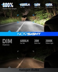 Lâmpadas LED Neblina NOVSIGHT 9005+9006: 60000 Lúmens, 6500K Branco Frio, 800% Mais Brilho, Plug and Play (2 Unidades) - imagem 4