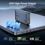 Carregador GaN 65W Vention: Turbo e Compacto! - imagem 2