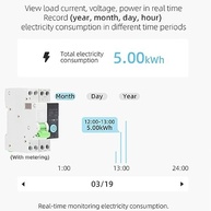 Disjuntor Inteligente Wi-Fi 1P+N 16A 6kA: Controle e Segurança para sua Casa - imagem 5