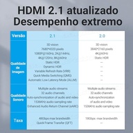 Cabo Extensor HDMI 2.1 VENTION 1m 8K 60Hz 4K 120Hz - Ultra Alta Velocidade 48Gbps para Gamer e Home Theater - imagem 4