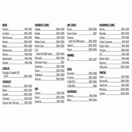 95-de-gm-veiculos-2001-2012-1994-diniso-preto-metra-painel-kit-para-em-duplos-radios-a