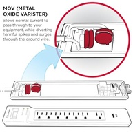 Protetor contra Surtos CyberPower CSB100W: Segurança Essencial para Seus Dispositivos - imagem 3
