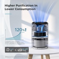 Purificador de Ar AROEVE com Filtro HEPA - Combate Fumaça, Pólen, Caspa e Odores | Modo Silencioso e Controle de Aroma - imagem 5
