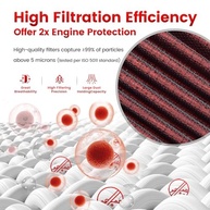 Filtro de Ar Premium para Honda CB500X/F/R 2019-2023 (17211-MKP-J00) - imagem 4