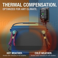 Carregador Inteligente NOCO 1A: 6V/12V, Mantenedor e Dessulfatador com Compensação de Temperatura - imagem 5