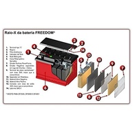 Bateria Estacionária Freedom DF1000: Potência e Confiabilidade para Sua Energia - imagem 4