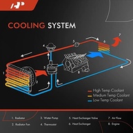 Radiador A-Premium para Suzuki Samurai 1986-1988 (Transmissão Manual) - Refrigeração Essencial - imagem 5