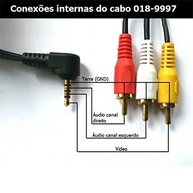 Cabo RCA P3 Estéreo 90 Graus Pix 1.20M - Conexão de Áudio Impecável com Ouro - imagem 3