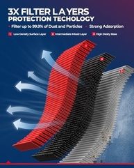 KAX Filtro de Ar Premium para Ram 1500/2500/3500: Desempenho Máximo e Vida Útil Prolongada (GAF041/CA9401) - imagem 4