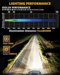 a-off-redondos-240w-ray-com-road-aventura-ilumine-sua-auxbeam-leds-25800lm-17cm-l-brancoambar-a