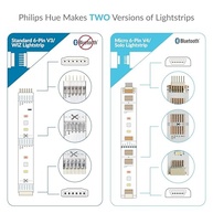 a-philips-controlador-litcessory-hue-para-v4solo-lightstrip-pinos-plus-6-micro-adaptador-branco-a