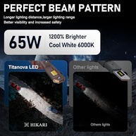 HIKARI WINGS H7: Ilumine a Estrada com 60000LM de Pura Potência LED 6000K - imagem 5