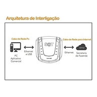 Sat Fiscal iD Control iD: Autenticador e Transmissor SAT Homologado SEFAZ - imagem 5