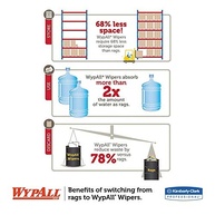 Pano Wipe Wypall X70 Plus Professional - Limpeza Absorvente e Higiênica c/ 25un - imagem 5
