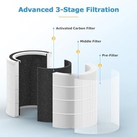 Pacote com 2 Filtros de Substituição Purivortex AC400 para Purificador de Ar, Tecnologia HEPA Verdadeira 3 em 1, Alta Eficiência, Branco - imagem 5