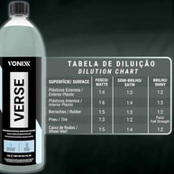 Kit Essencial Vonixx Verse: Proteção e Brilho para Plásticos e Borrachas + Acessórios Karbox - imagem 5