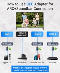 Adaptador HDMI CEC BlueRigger: Conexão Perfeita para Sua TV 4K, ARC e Soundbar - imagem 3