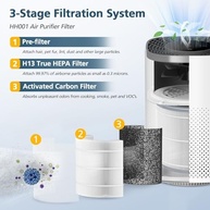 Filtro HEPA H13 3 Estágios para Purificador Hynik Alviera HH001 - Alta Eficiência e Qualidade do Ar - imagem 4