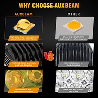 Luz de Neblina LED Âmbar Auxbeam 10cm 60W: Iluminação Off-Road Super Brilhante para Seu Veículo - imagem 5