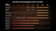 Processador AMD Ryzen 7 5700G Box (AM4 / 8 Cores/16 Threads/4.6GHz /16MB Cache/Wraith Stealth/Vega 8) - 100-100000263BOX - imagem 3