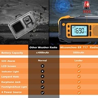 Rádio Solar Missonchoo 5000mAh: Emergência AM/FM/NOAA, Lanterna, SOS e Carregador Portátil - imagem 3