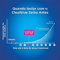 Teste Clearblue: Descubra 6 Dias Antes! - imagem 2