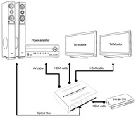YOTOCAP YT-912: Extrator de Áudio HDMI 2 Portas para Som Imersivo - imagem 3