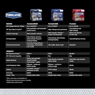 Filtro de Óleo PurolatorONE PL25277: Proteção Avançada para o Motor do Seu Carro - imagem 5