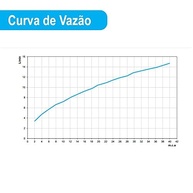 baixa-a-docol-lavatorio-loggica-alta-performance-cromada-mesa-bica-para-torneira-a